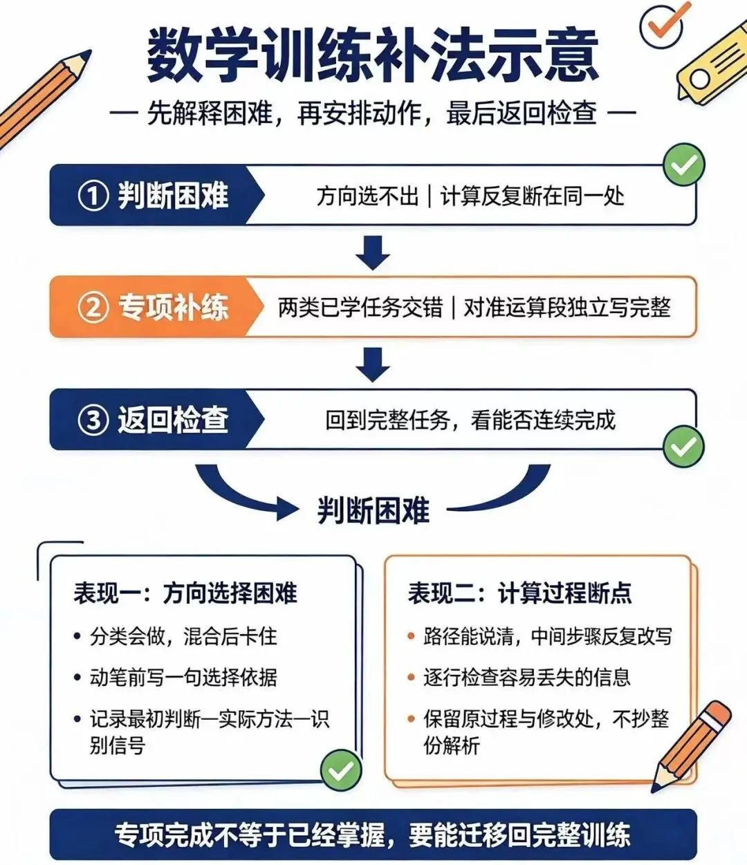 真题做完以后怎么补?鲸鱼考研27冲刺集训把后续学习接上-第3张图片-四季读书网