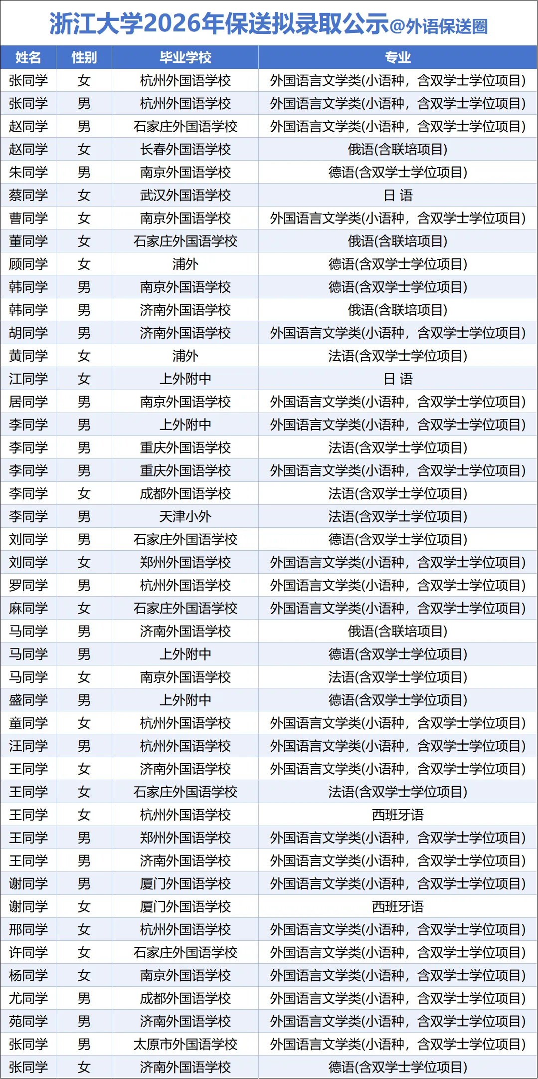 【外语保送】浙江大学2026笔试面试真题考情及历年录取分析-第12张图片-四季读书网
