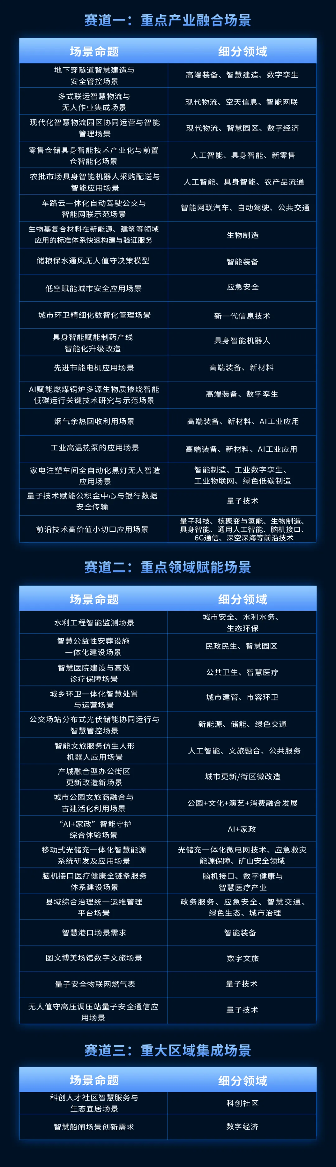 35道“真题”向全国寻解——一场大赛里的合肥场景创新实践-第3张图片-四季读书网