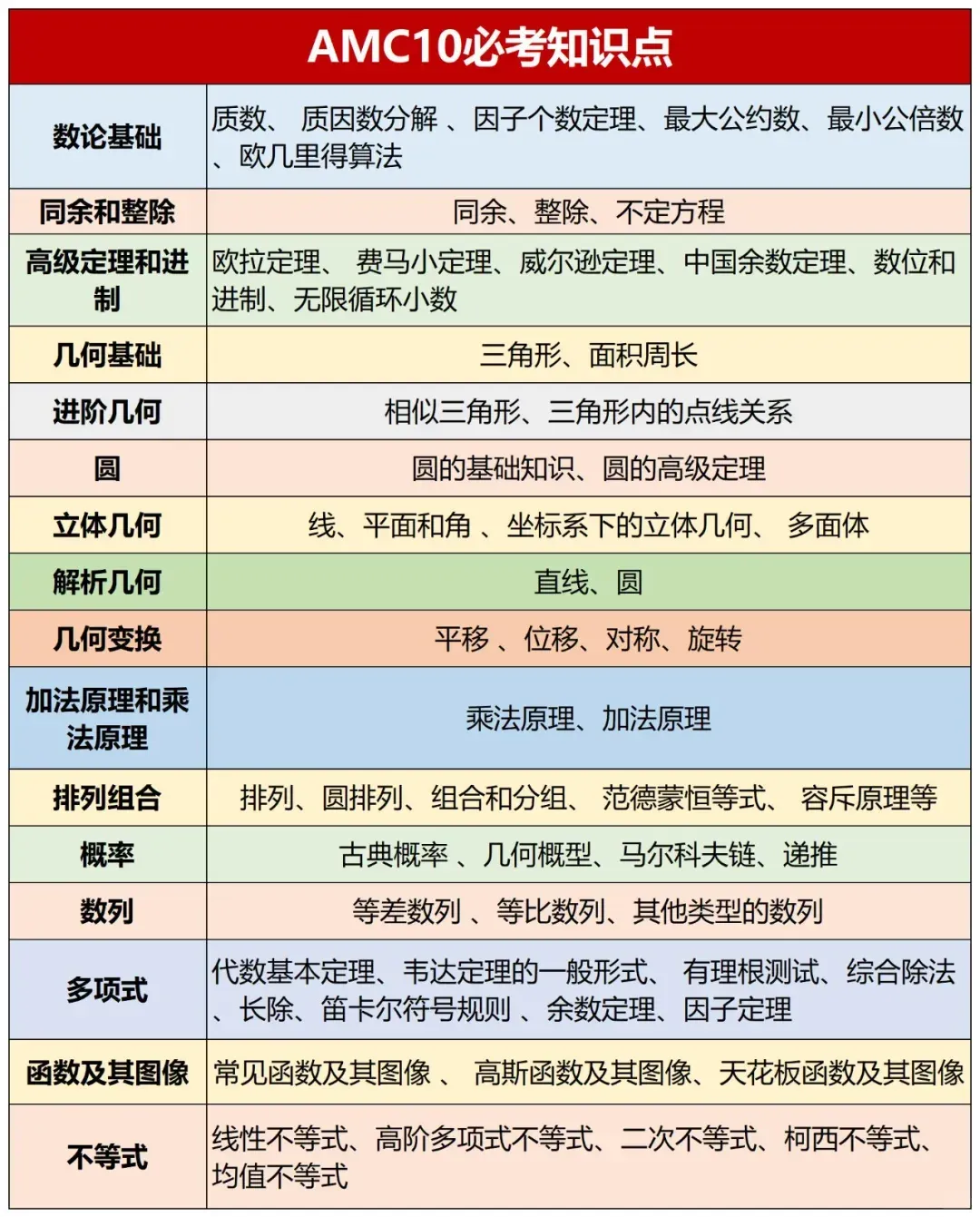 领取AMC10考试备考资料包!真题解析/分类题库/高频考点-第2张图片-四季读书网