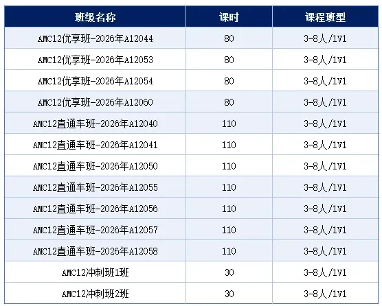 难难难!刷完真题傻眼!AMC12高频考点一览!| 考前抱佛脚版-第8张图片-四季读书网