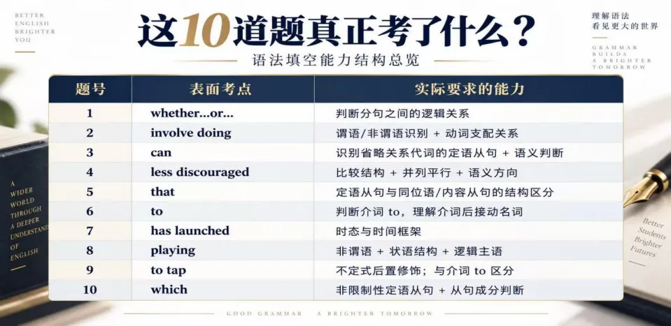 闵行头部初中的初三英语培优已经走到哪一步了?(新中考第一届)-第4张图片-四季读书网