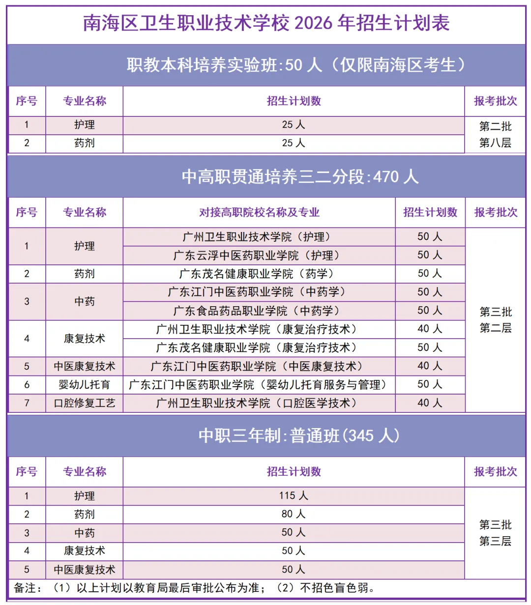 初三中考生及家长必看!广东省17所公办卫校汇总!办学地址&招生专业一键掌握-第8张图片-四季读书网 初三中考生及家长必看!广东省17所公办卫校汇总!办学地址&招生专业一键掌握-第8张图片-四季读书网