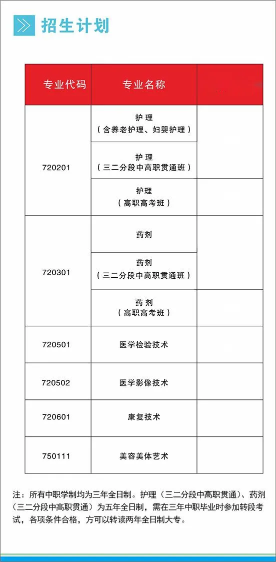 初三中考生及家长必看!广东省17所公办卫校汇总!办学地址&招生专业一键掌握-第10张图片-四季读书网 初三中考生及家长必看!广东省17所公办卫校汇总!办学地址&招生专业一键掌握-第10张图片-四季读书网