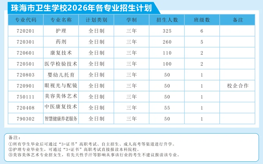 初三中考生及家长必看!广东省17所公办卫校汇总!办学地址&招生专业一键掌握-第12张图片-四季读书网 初三中考生及家长必看!广东省17所公办卫校汇总!办学地址&招生专业一键掌握-第12张图片-四季读书网