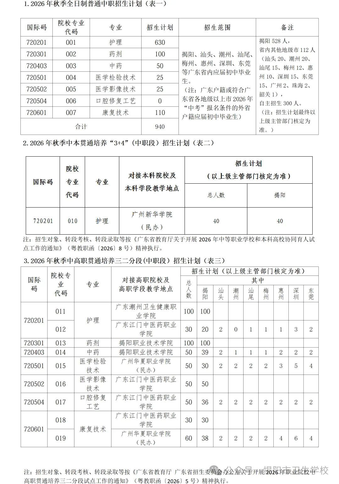 初三中考生及家长必看!广东省17所公办卫校汇总!办学地址&招生专业一键掌握-第14张图片-四季读书网 初三中考生及家长必看!广东省17所公办卫校汇总!办学地址&招生专业一键掌握-第14张图片-四季读书网