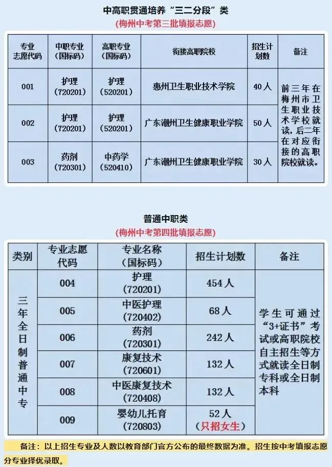 初三中考生及家长必看!广东省17所公办卫校汇总!办学地址&招生专业一键掌握-第16张图片-四季读书网 初三中考生及家长必看!广东省17所公办卫校汇总!办学地址&招生专业一键掌握-第16张图片-四季读书网