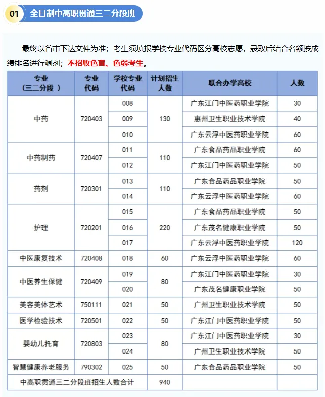 初三中考生及家长必看!广东省17所公办卫校汇总!办学地址&招生专业一键掌握-第20张图片-四季读书网 初三中考生及家长必看!广东省17所公办卫校汇总!办学地址&招生专业一键掌握-第20张图片-四季读书网