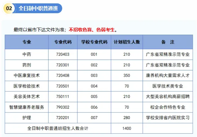 初三中考生及家长必看!广东省17所公办卫校汇总!办学地址&招生专业一键掌握-第21张图片-四季读书网 初三中考生及家长必看!广东省17所公办卫校汇总!办学地址&招生专业一键掌握-第21张图片-四季读书网