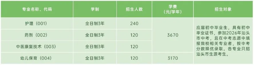 初三中考生及家长必看!广东省17所公办卫校汇总!办学地址&招生专业一键掌握-第23张图片-四季读书网 初三中考生及家长必看!广东省17所公办卫校汇总!办学地址&招生专业一键掌握-第23张图片-四季读书网