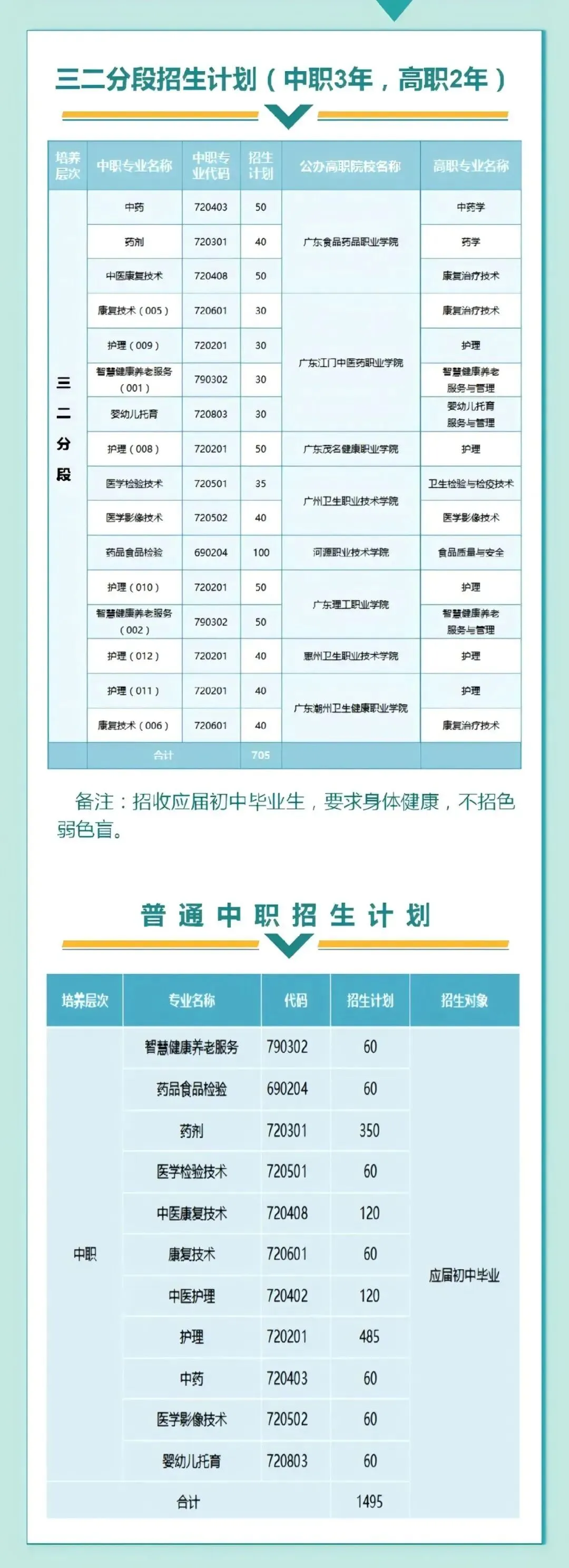 初三中考生及家长必看!广东省17所公办卫校汇总!办学地址&招生专业一键掌握-第25张图片-四季读书网 初三中考生及家长必看!广东省17所公办卫校汇总!办学地址&招生专业一键掌握-第25张图片-四季读书网