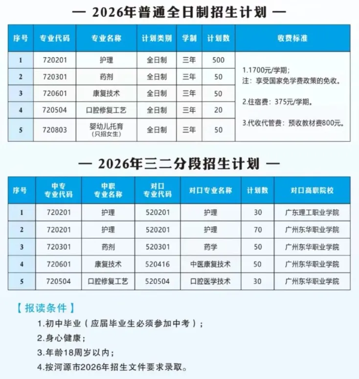 初三中考生及家长必看!广东省17所公办卫校汇总!办学地址&招生专业一键掌握-第27张图片-四季读书网 初三中考生及家长必看!广东省17所公办卫校汇总!办学地址&招生专业一键掌握-第27张图片-四季读书网