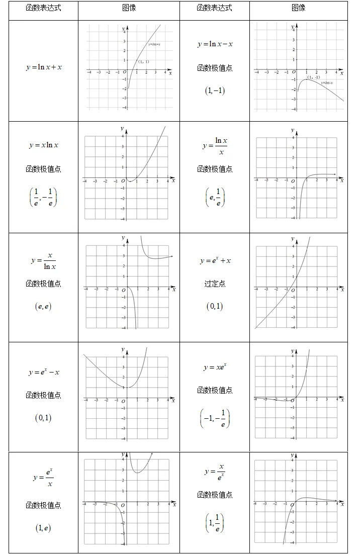 【高职高考数学】数学常用特殊函数图像全汇总-第2张图片-四季读书网 【高职高考数学】数学常用特殊函数图像全汇总-第2张图片-四季读书网