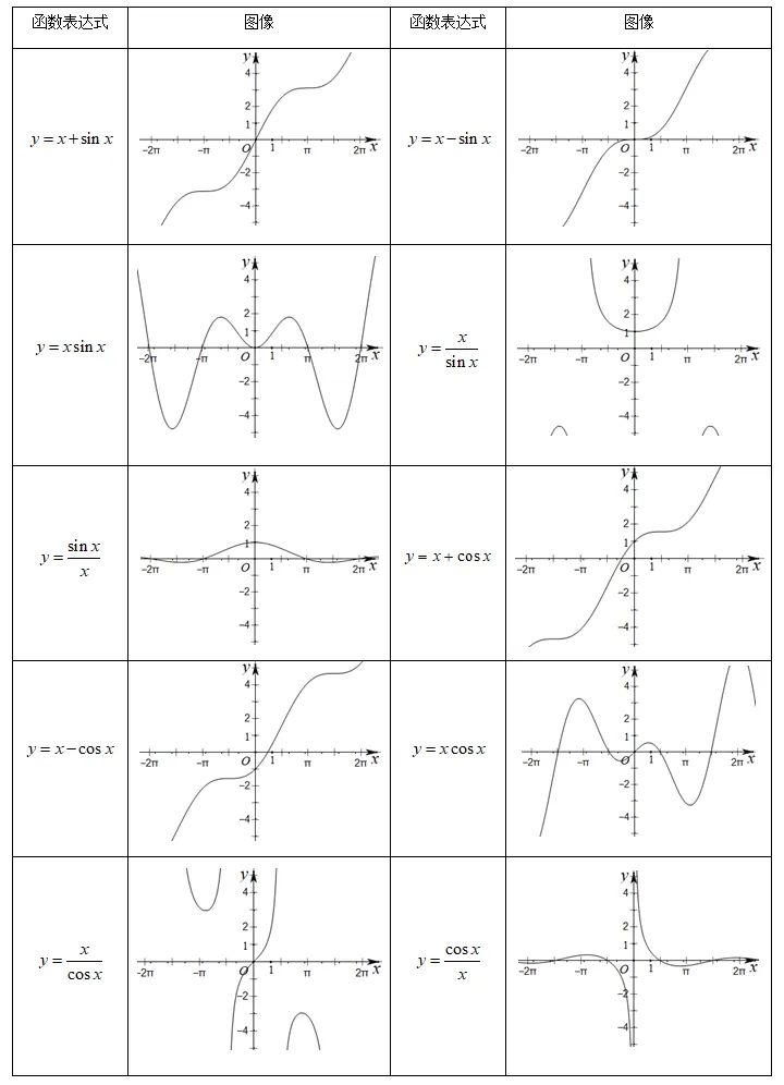 【高职高考数学】数学常用特殊函数图像全汇总-第3张图片-四季读书网 【高职高考数学】数学常用特殊函数图像全汇总-第3张图片-四季读书网