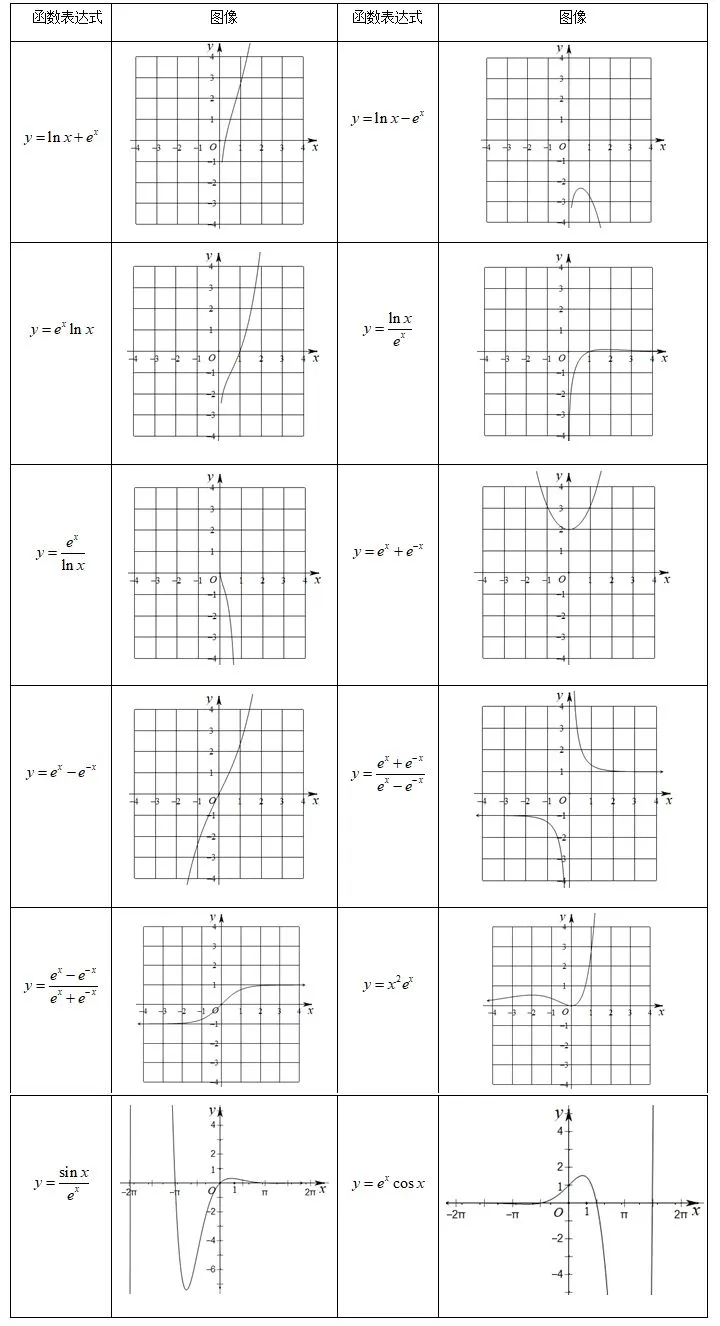 【高职高考数学】数学常用特殊函数图像全汇总-第4张图片-四季读书网 【高职高考数学】数学常用特殊函数图像全汇总-第4张图片-四季读书网