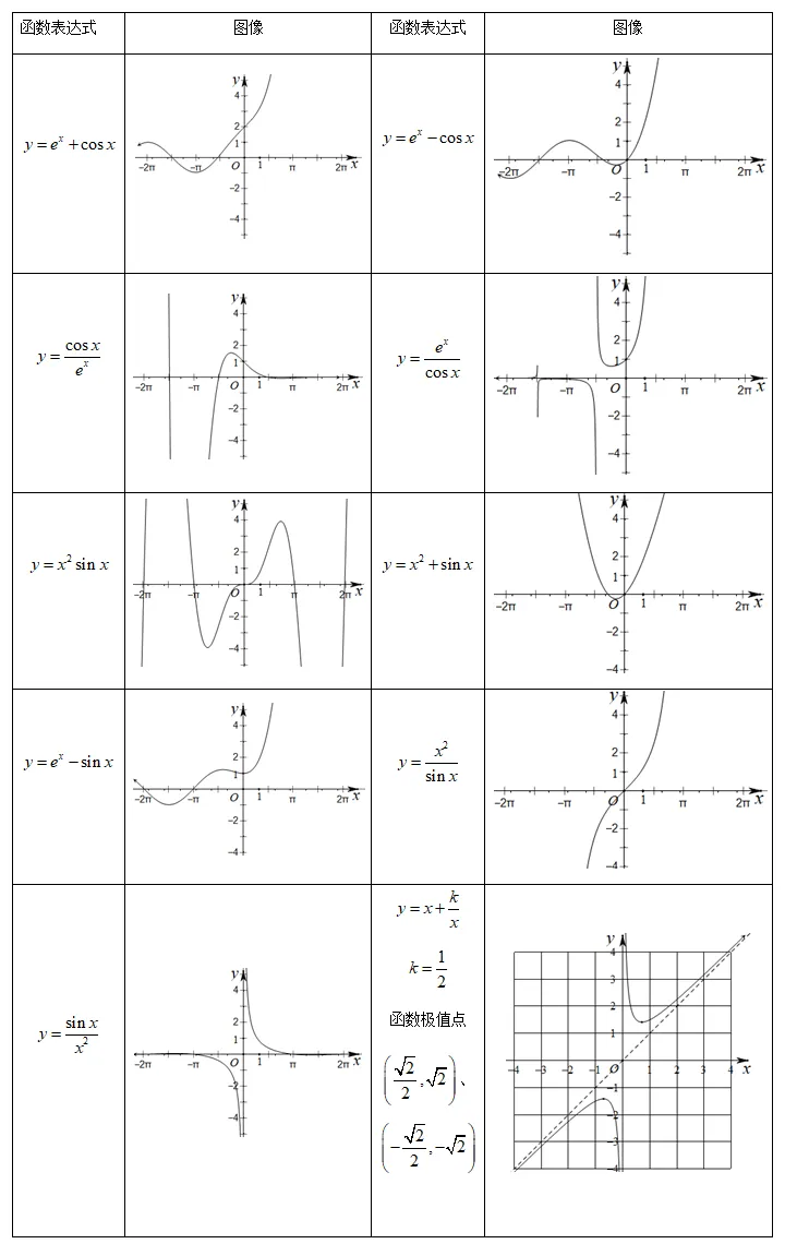 【高职高考数学】数学常用特殊函数图像全汇总-第5张图片-四季读书网 【高职高考数学】数学常用特殊函数图像全汇总-第5张图片-四季读书网