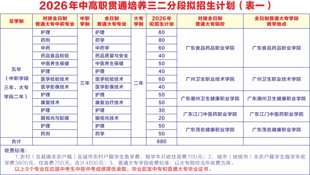 初三中考生及家长必看!广东省17所公办卫校汇总!办学地址&招生专业一键掌握-第31张图片-四季读书网 初三中考生及家长必看!广东省17所公办卫校汇总!办学地址&招生专业一键掌握-第31张图片-四季读书网