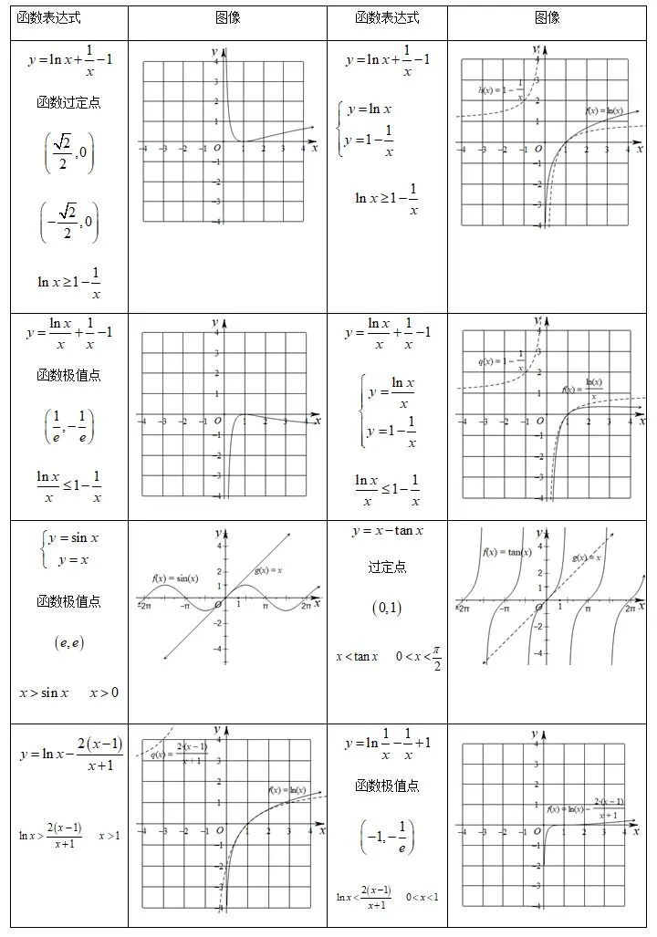 【高职高考数学】数学常用特殊函数图像全汇总-第7张图片-四季读书网 【高职高考数学】数学常用特殊函数图像全汇总-第7张图片-四季读书网