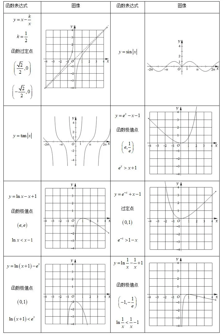 【高职高考数学】数学常用特殊函数图像全汇总-第6张图片-四季读书网 【高职高考数学】数学常用特殊函数图像全汇总-第6张图片-四季读书网