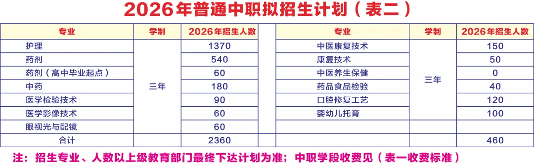 初三中考生及家长必看!广东省17所公办卫校汇总!办学地址&招生专业一键掌握-第32张图片-四季读书网 初三中考生及家长必看!广东省17所公办卫校汇总!办学地址&招生专业一键掌握-第32张图片-四季读书网