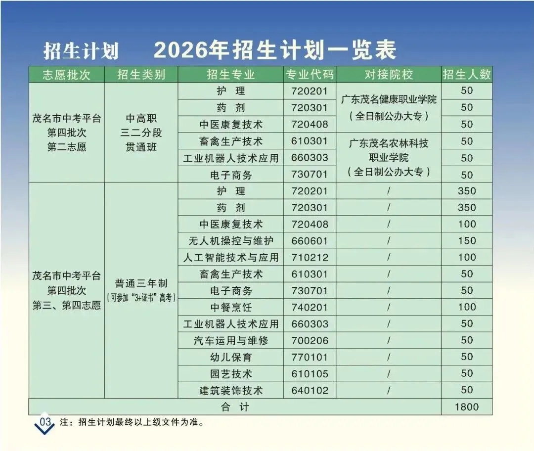 初三中考生及家长必看!广东省17所公办卫校汇总!办学地址&招生专业一键掌握-第36张图片-四季读书网 初三中考生及家长必看!广东省17所公办卫校汇总!办学地址&招生专业一键掌握-第36张图片-四季读书网