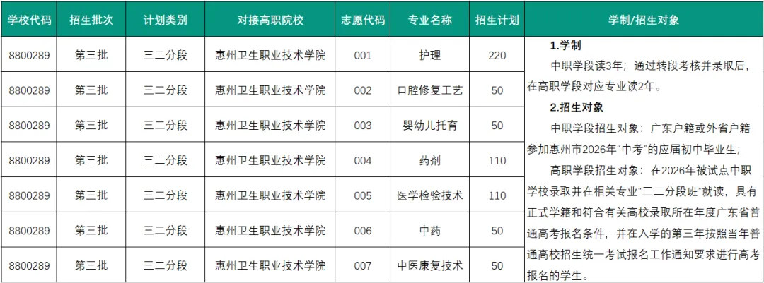 初三中考生及家长必看!广东省17所公办卫校汇总!办学地址&招生专业一键掌握-第38张图片-四季读书网 初三中考生及家长必看!广东省17所公办卫校汇总!办学地址&招生专业一键掌握-第38张图片-四季读书网