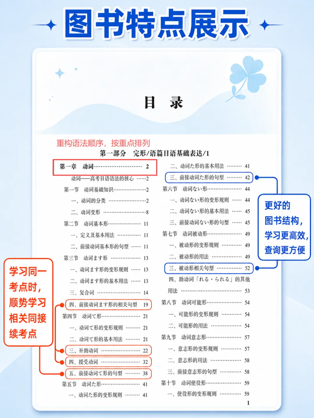 全新改版|《新课标・高考日语语法全解》一本书搞定高三语法复习-第3张图片-四季读书网