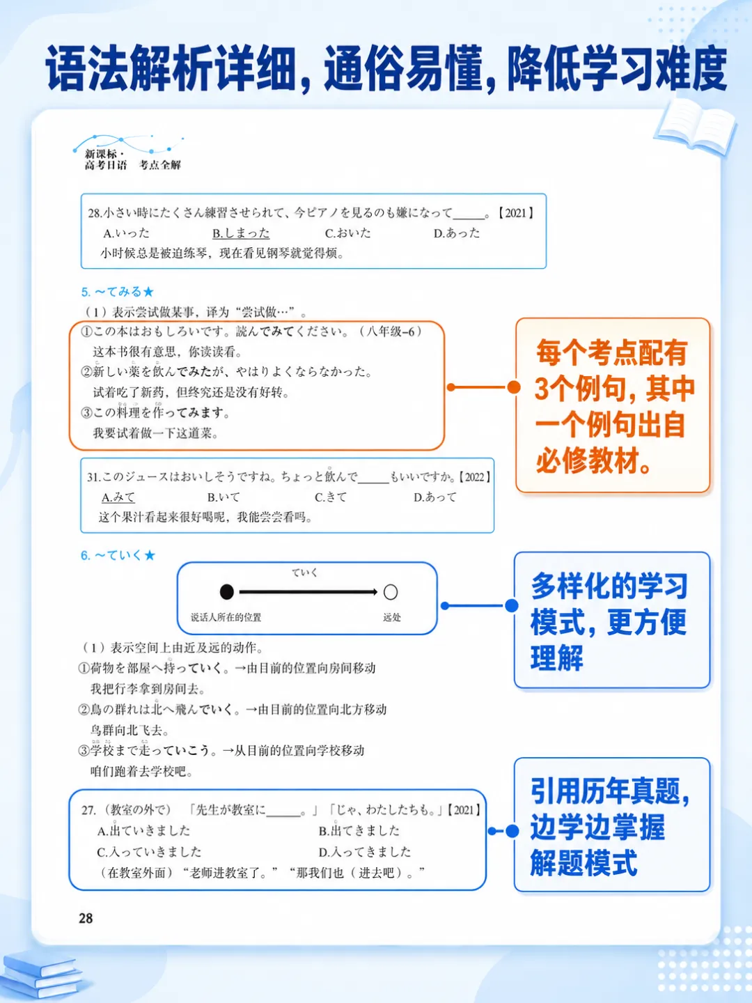 全新改版|《新课标・高考日语语法全解》一本书搞定高三语法复习-第4张图片-四季读书网