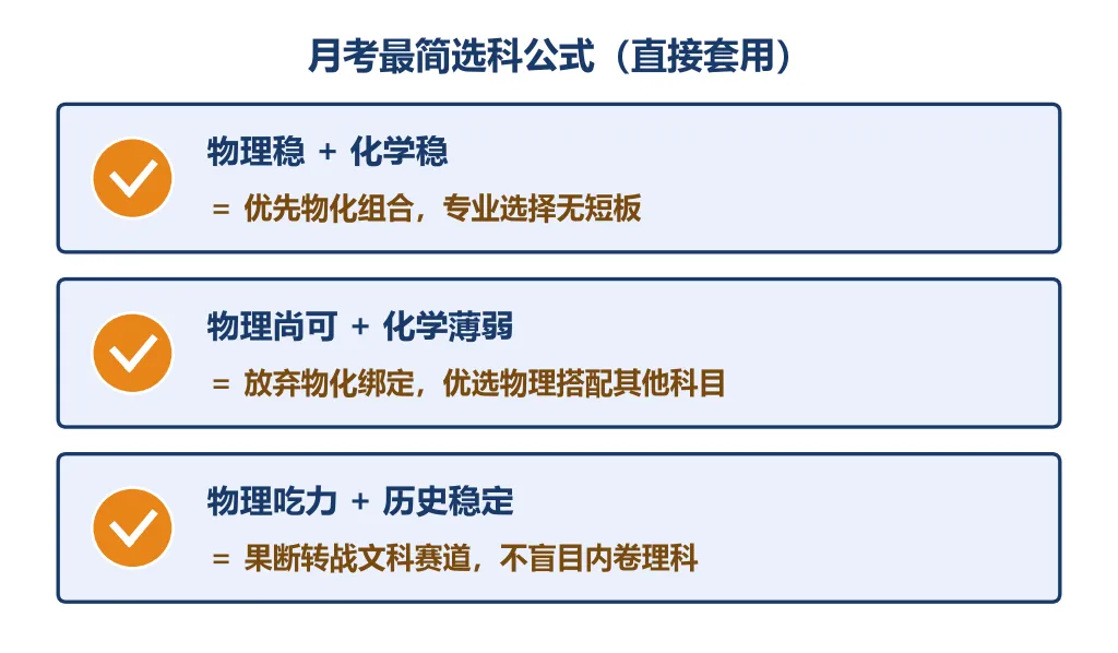 第一次月考后:新高一看选科,新初三看排名-第3张图片-四季读书网