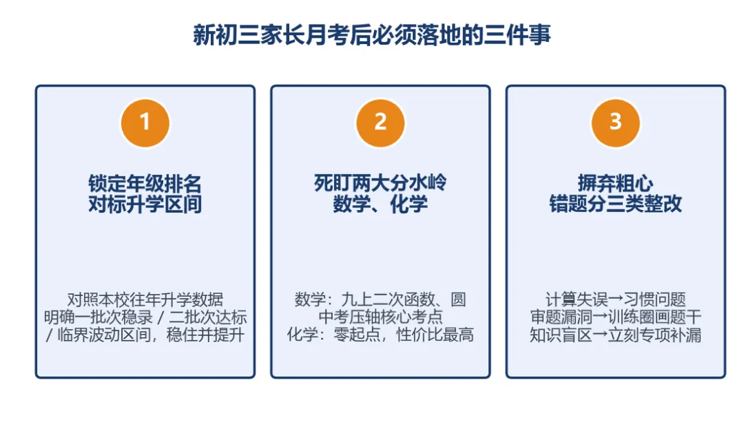 第一次月考后:新高一看选科,新初三看排名-第4张图片-四季读书网