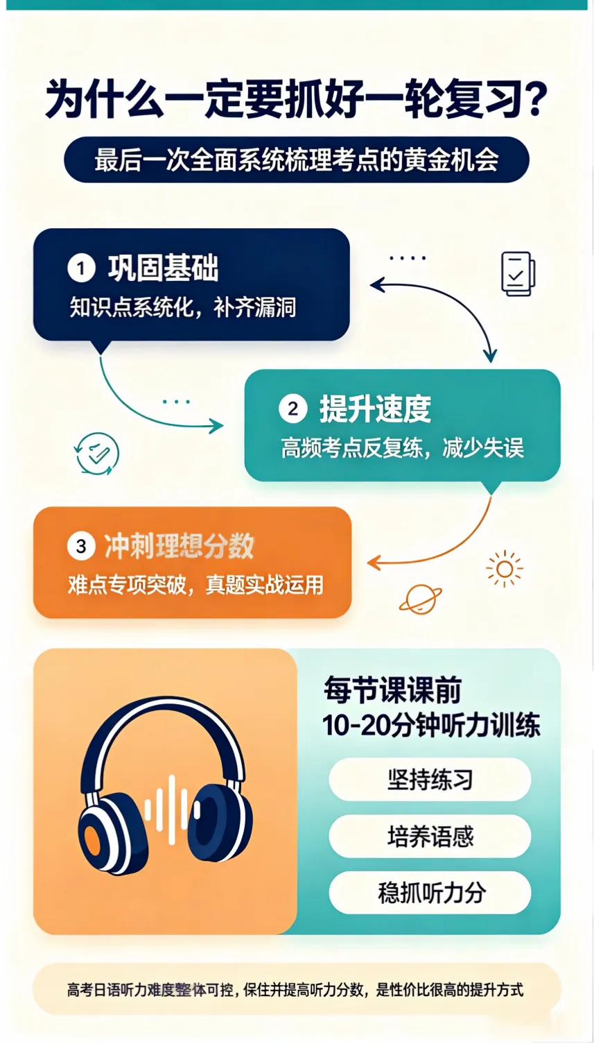 高考日语全程复习规划:一轮到冲刺,4个阶段该干什么,一次讲清!-第6张图片-四季读书网