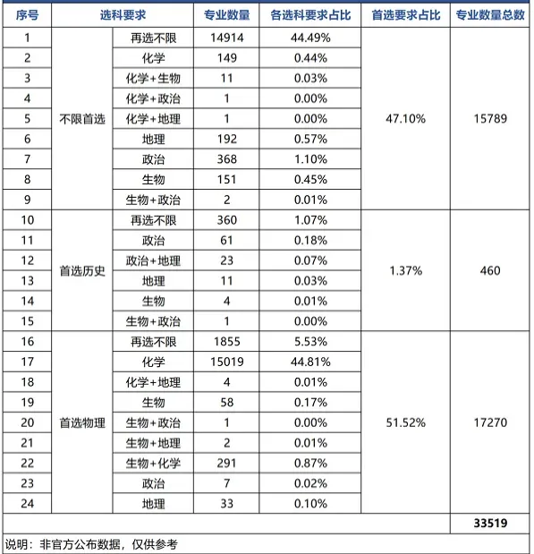 不想当夏季高考的炮灰,选择当春季高考的上岸选手!广轻大校内学考辅导班助力!-第13张图片-四季读书网
