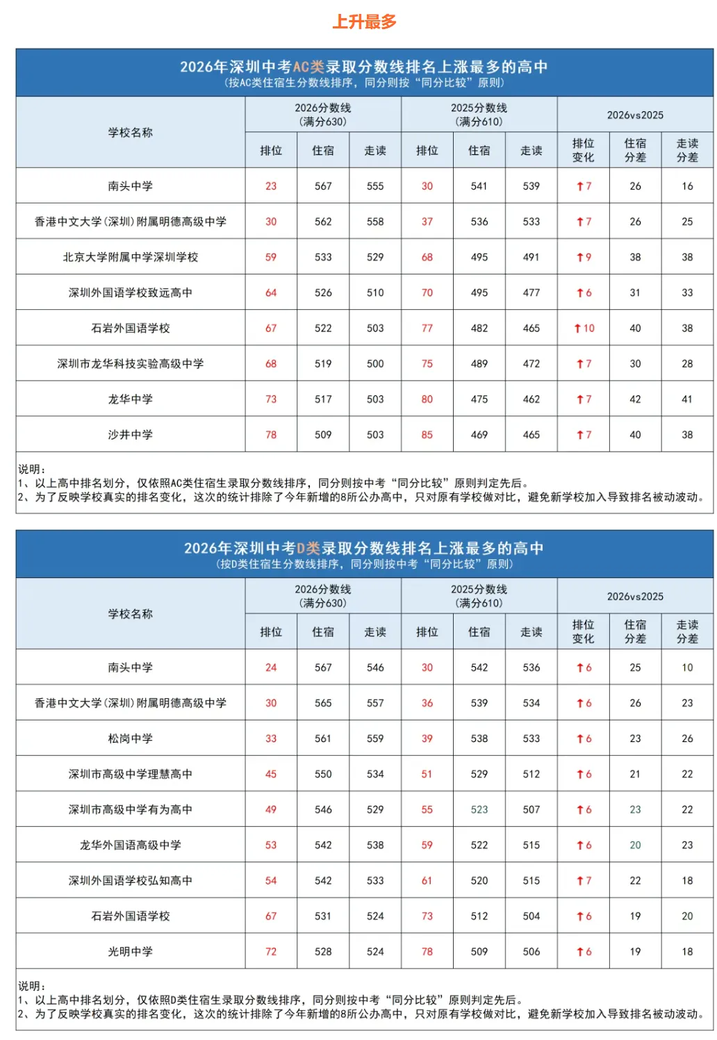 干货汇总 | 深圳中考数据|招生计划+录取分数+排名变化等盘点!建议收藏!-第14张图片-四季读书网 干货汇总 | 深圳中考数据|招生计划+录取分数+排名变化等盘点!建议收藏!-第14张图片-四季读书网