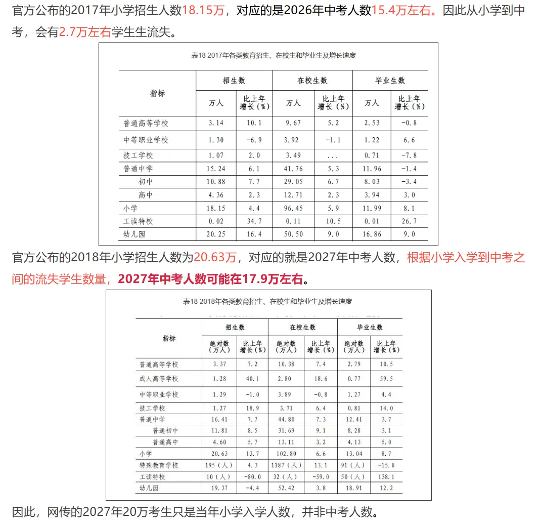 干货汇总 | 深圳中考数据|招生计划+录取分数+排名变化等盘点!建议收藏!-第16张图片-四季读书网 干货汇总 | 深圳中考数据|招生计划+录取分数+排名变化等盘点!建议收藏!-第16张图片-四季读书网
