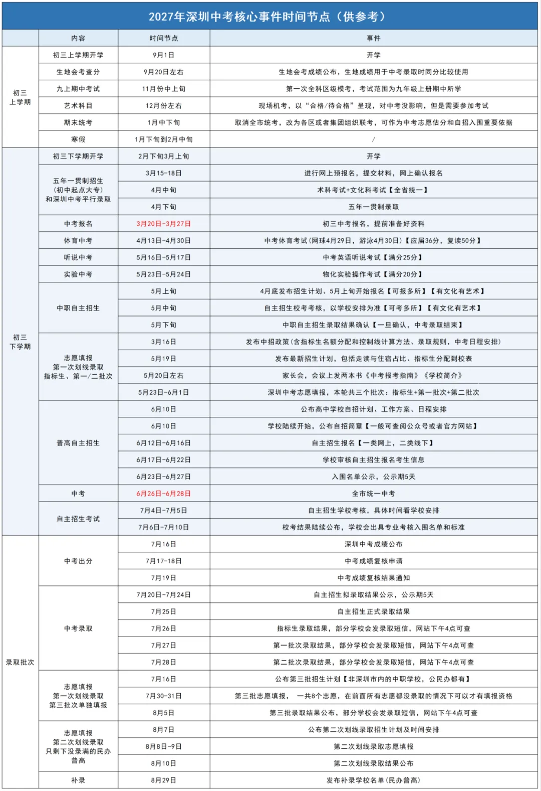 干货汇总 | 深圳中考数据|招生计划+录取分数+排名变化等盘点!建议收藏!-第17张图片-四季读书网 干货汇总 | 深圳中考数据|招生计划+录取分数+排名变化等盘点!建议收藏!-第17张图片-四季读书网