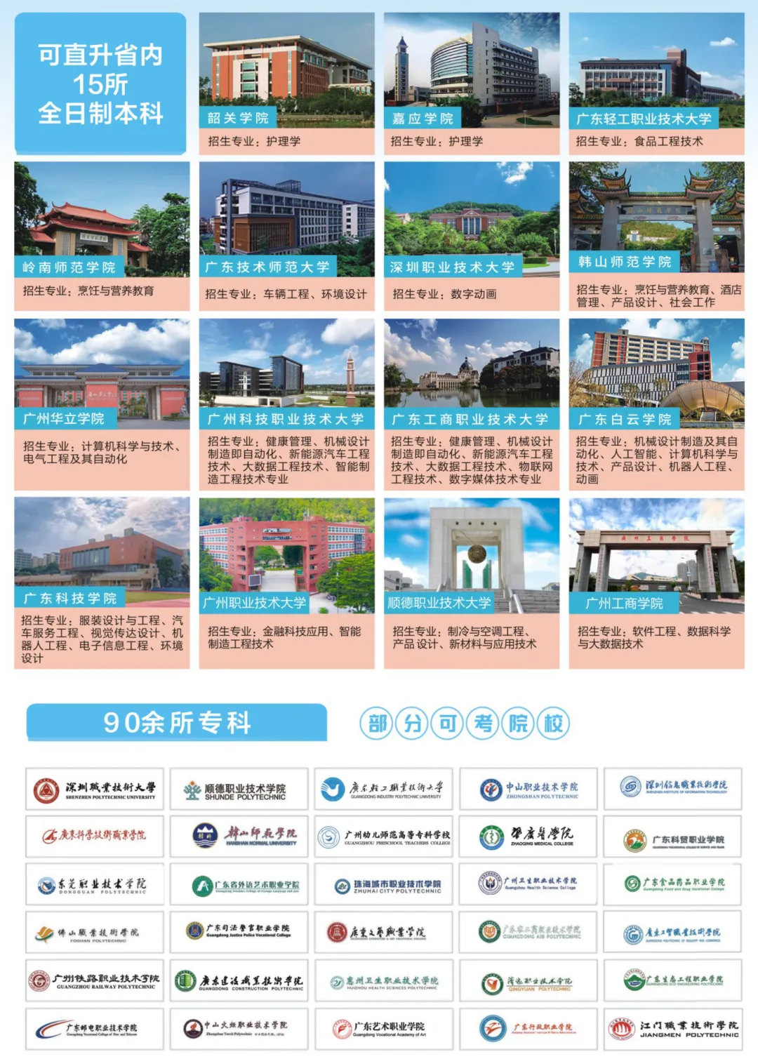 中职生必看!2022-2026年高职高考录取最低分+投档情况汇总-第2张图片-四季读书网 中职生必看!2022-2026年高职高考录取最低分+投档情况汇总-第2张图片-四季读书网