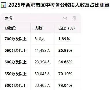 日赚3000-5000元,中考体育改革下的新风口-第1张图片-四季读书网