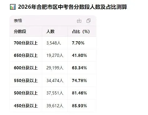 日赚3000-5000元,中考体育改革下的新风口-第2张图片-四季读书网