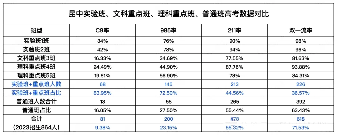 昆震2026年高考数据分析:喜报大破纪录!昆山头部高中一骑绝尘之路...-第4张图片-四季读书网 昆震2026年高考数据分析:喜报大破纪录!昆山头部高中一骑绝尘之路...-第4张图片-四季读书网