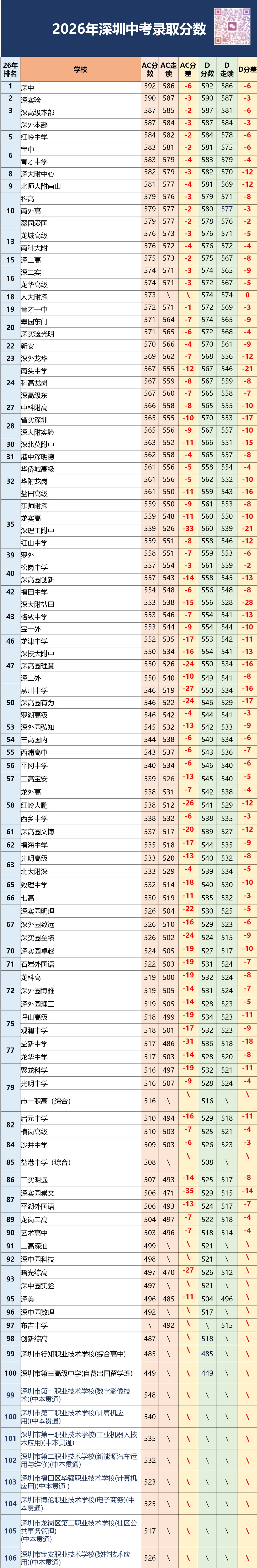 2026深圳中考重大捡漏!走读平均降分10+-第1张图片-四季读书网