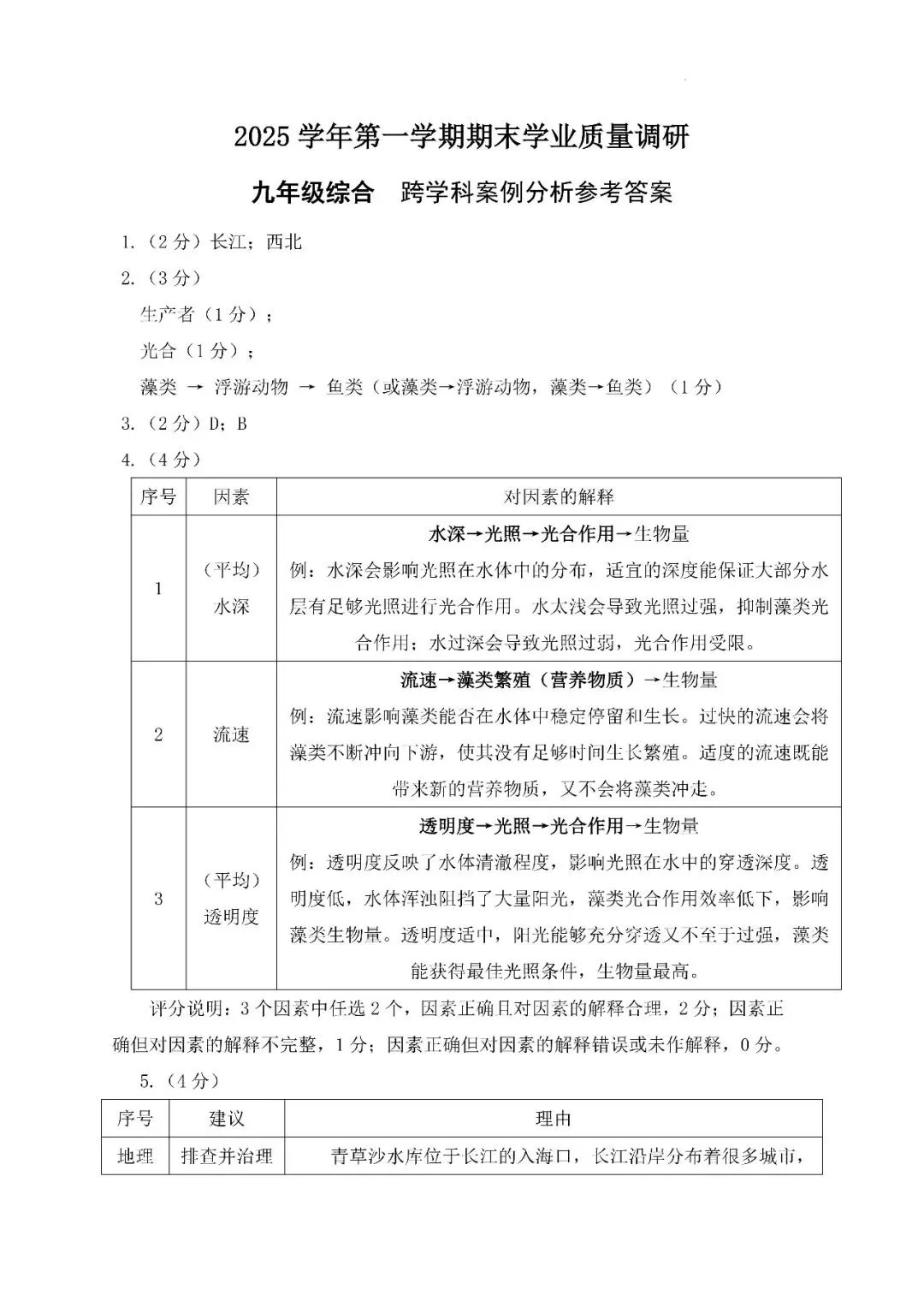 2026上海跨学科一模试卷评析(刷题训练营精讲)-第6张图片-四季读书网