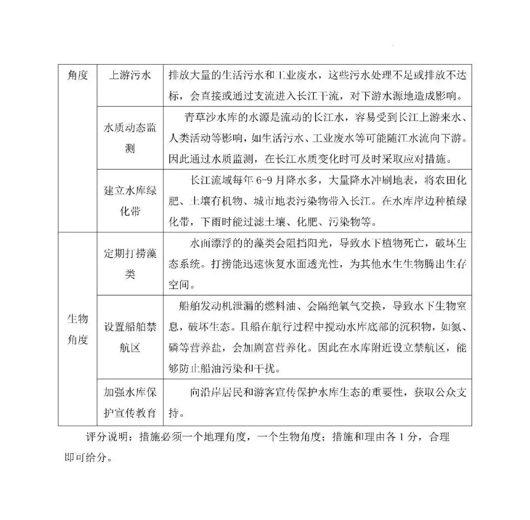 2026上海跨学科一模试卷评析(刷题训练营精讲)-第7张图片-四季读书网