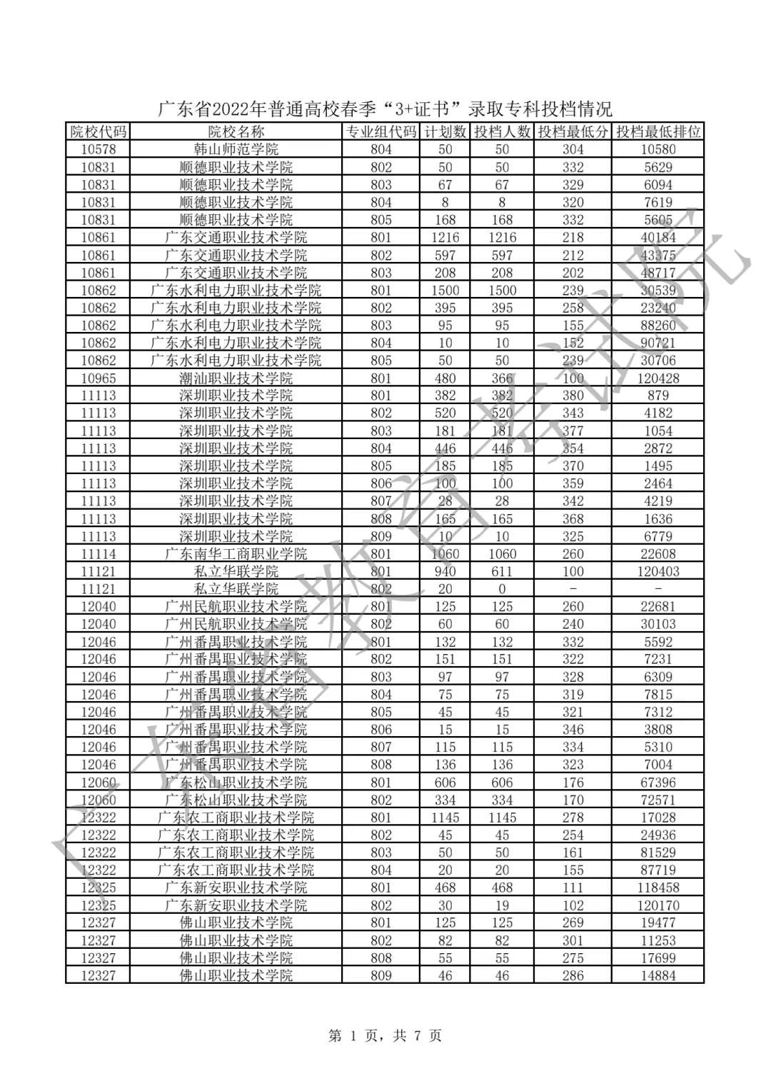 中职生必看!2022-2026年高职高考录取最低分+投档情况汇总-第14张图片-四季读书网 中职生必看!2022-2026年高职高考录取最低分+投档情况汇总-第14张图片-四季读书网