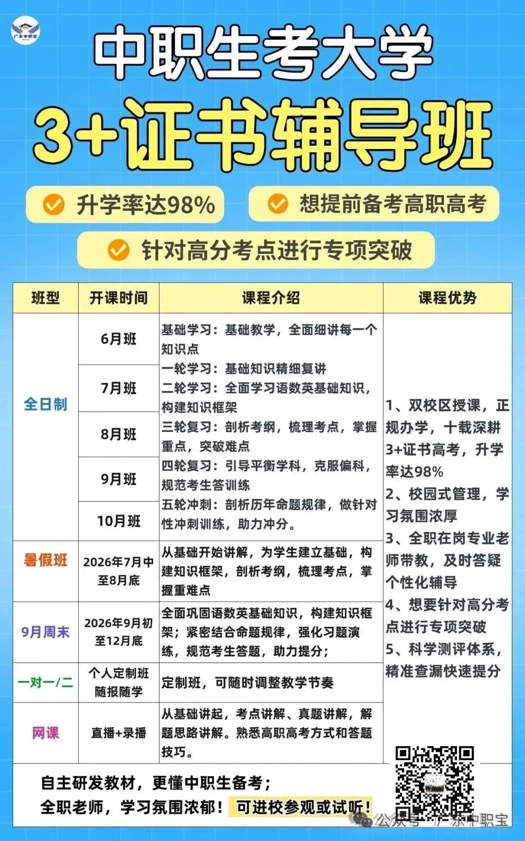 中职生必看!2022-2026年高职高考录取最低分+投档情况汇总-第21张图片-四季读书网 中职生必看!2022-2026年高职高考录取最低分+投档情况汇总-第21张图片-四季读书网