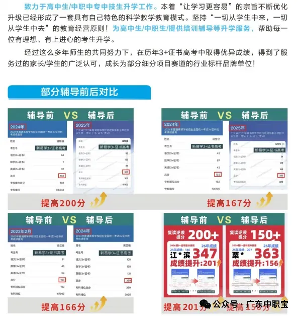 中职生必看!2022-2026年高职高考录取最低分+投档情况汇总-第22张图片-四季读书网 中职生必看!2022-2026年高职高考录取最低分+投档情况汇总-第22张图片-四季读书网