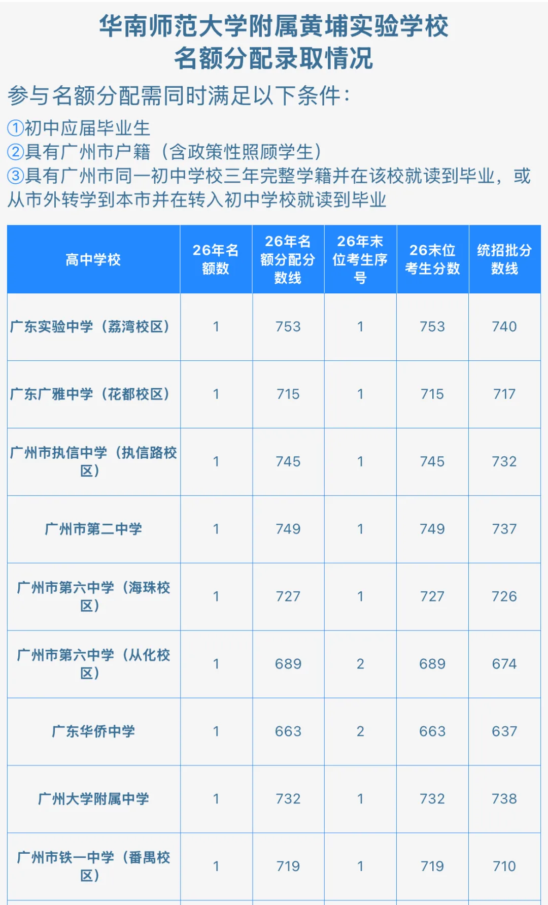 2027中考志愿模拟填报系统全新上线!查学校、查批次、做估分、志愿诊断等一次性满足!-第5张图片-四季读书网 2027中考志愿模拟填报系统全新上线!查学校、查批次、做估分、志愿诊断等一次性满足!-第5张图片-四季读书网