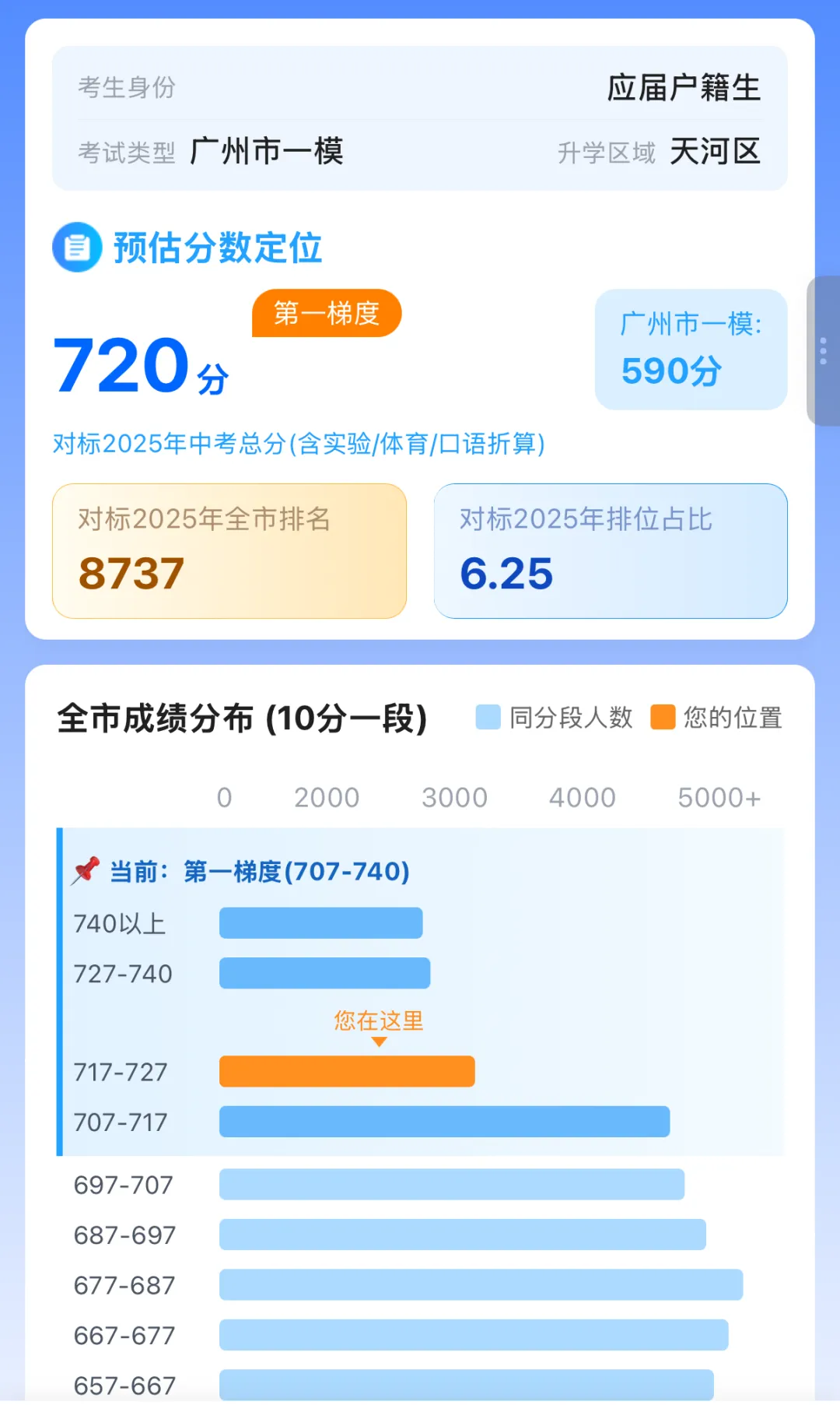 2027中考志愿模拟填报系统全新上线!查学校、查批次、做估分、志愿诊断等一次性满足!-第11张图片-四季读书网 2027中考志愿模拟填报系统全新上线!查学校、查批次、做估分、志愿诊断等一次性满足!-第11张图片-四季读书网