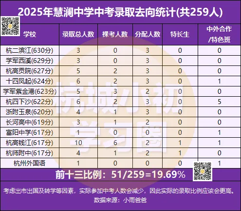 中考实力亮眼!大城北教育强势崛起-第4张图片-四季读书网 中考实力亮眼!大城北教育强势崛起-第4张图片-四季读书网