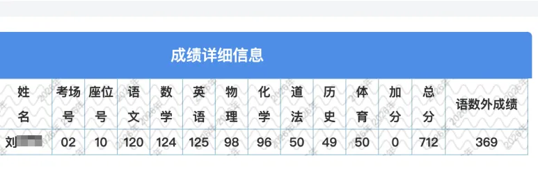 苏州中考700+学子分享高分秘籍!-第9张图片-四季读书网 苏州中考700+学子分享高分秘籍!-第9张图片-四季读书网