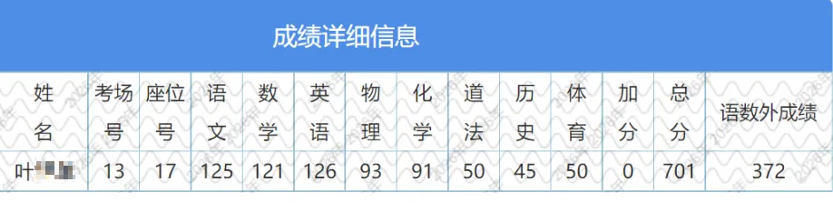 苏州中考700+学子分享高分秘籍!-第10张图片-四季读书网 苏州中考700+学子分享高分秘籍!-第10张图片-四季读书网